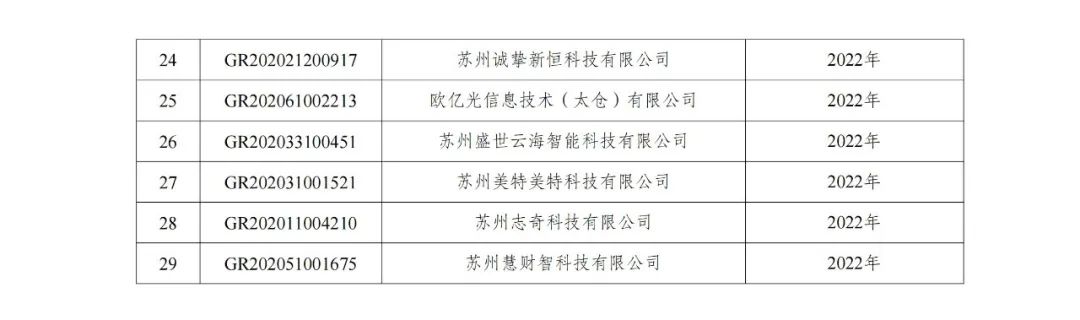 105家企业被取消企业高新技术资格! 105家企业被取消企业高新技术资格!