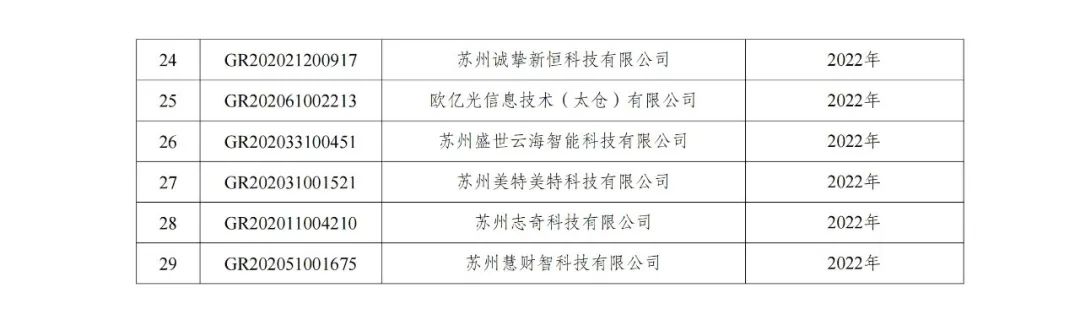 105家企业被取消企业高新技术资格！