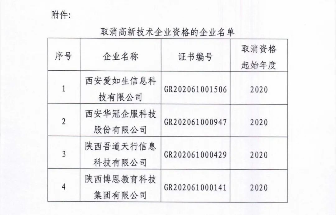 105家企业被取消企业高新技术资格! 105家企业被取消企业高新技术资格!
