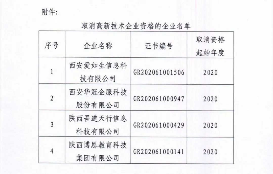 105家企业被取消企业高新技术资格！