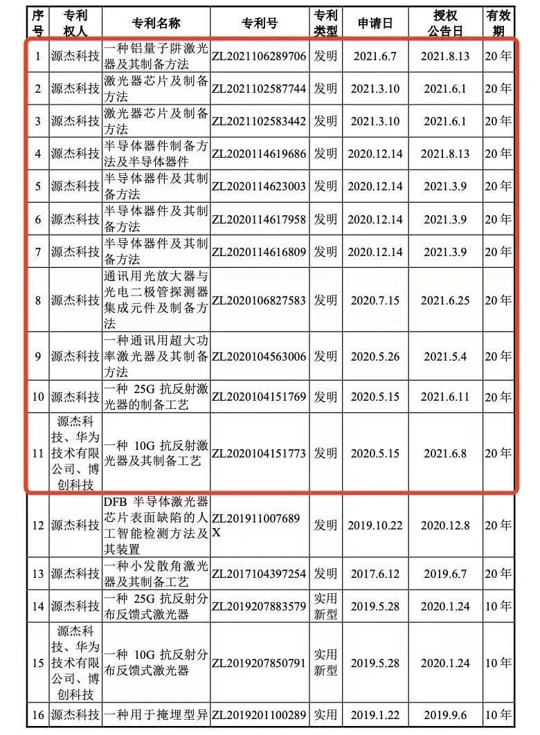 #晨报#博济医药：公司在研抗新冠病毒口服治疗药物相关技术方案已提交专利申请；行程卡行程码商标申请均被驳回