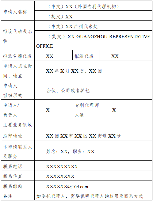 广州开发区《外国专利代理机构常驻代表机构设立指南》发布