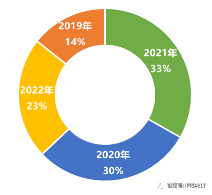 科创板488家上市企业有效发明专利排行榜