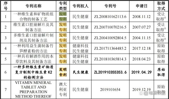 #晨报#2022年度国家知识产权信息公共服务网点名单公示；我国目前有100余条电解质水/饮料相关专利申请信息