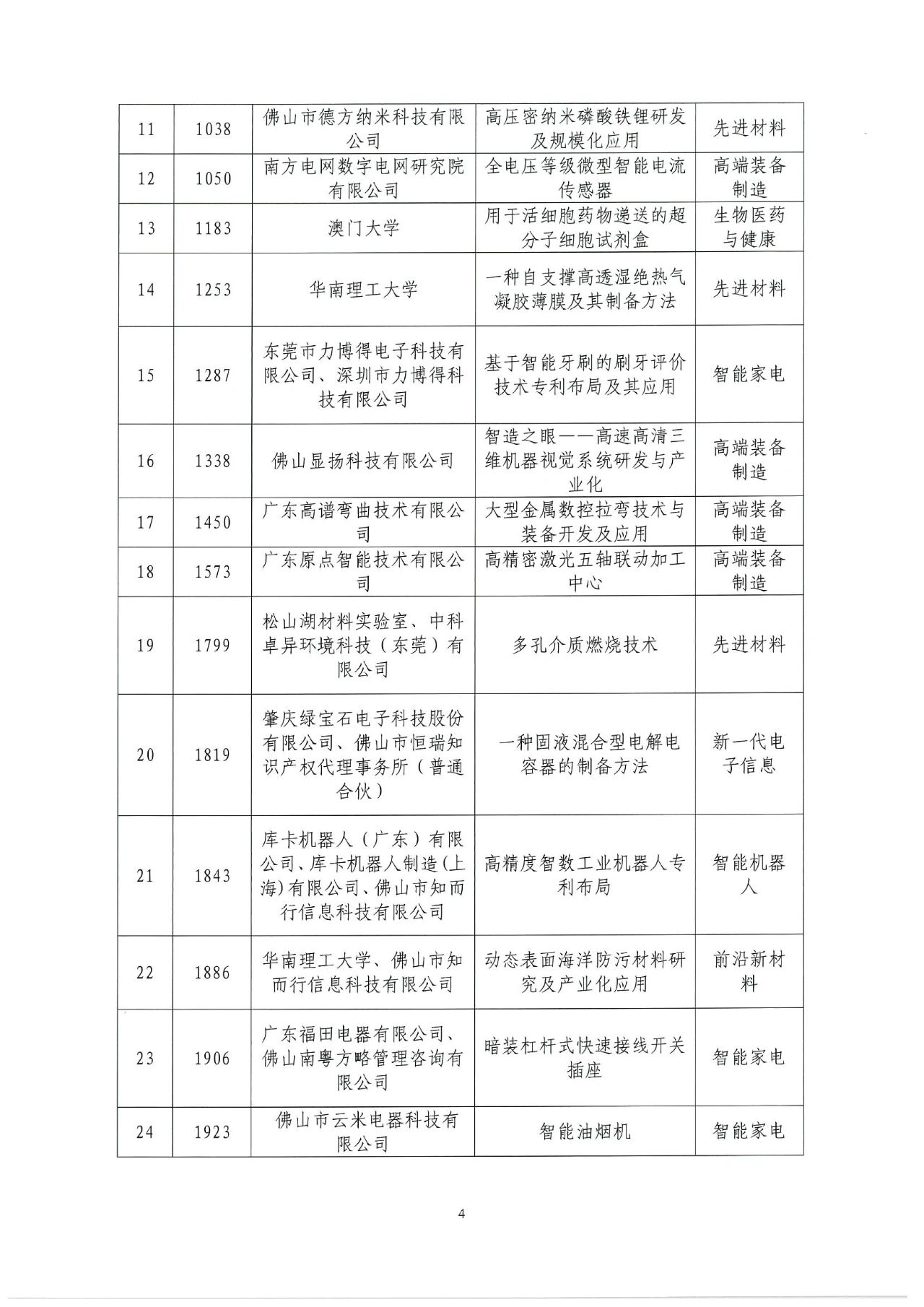 2022年湾高赛获奖名单正式揭晓！