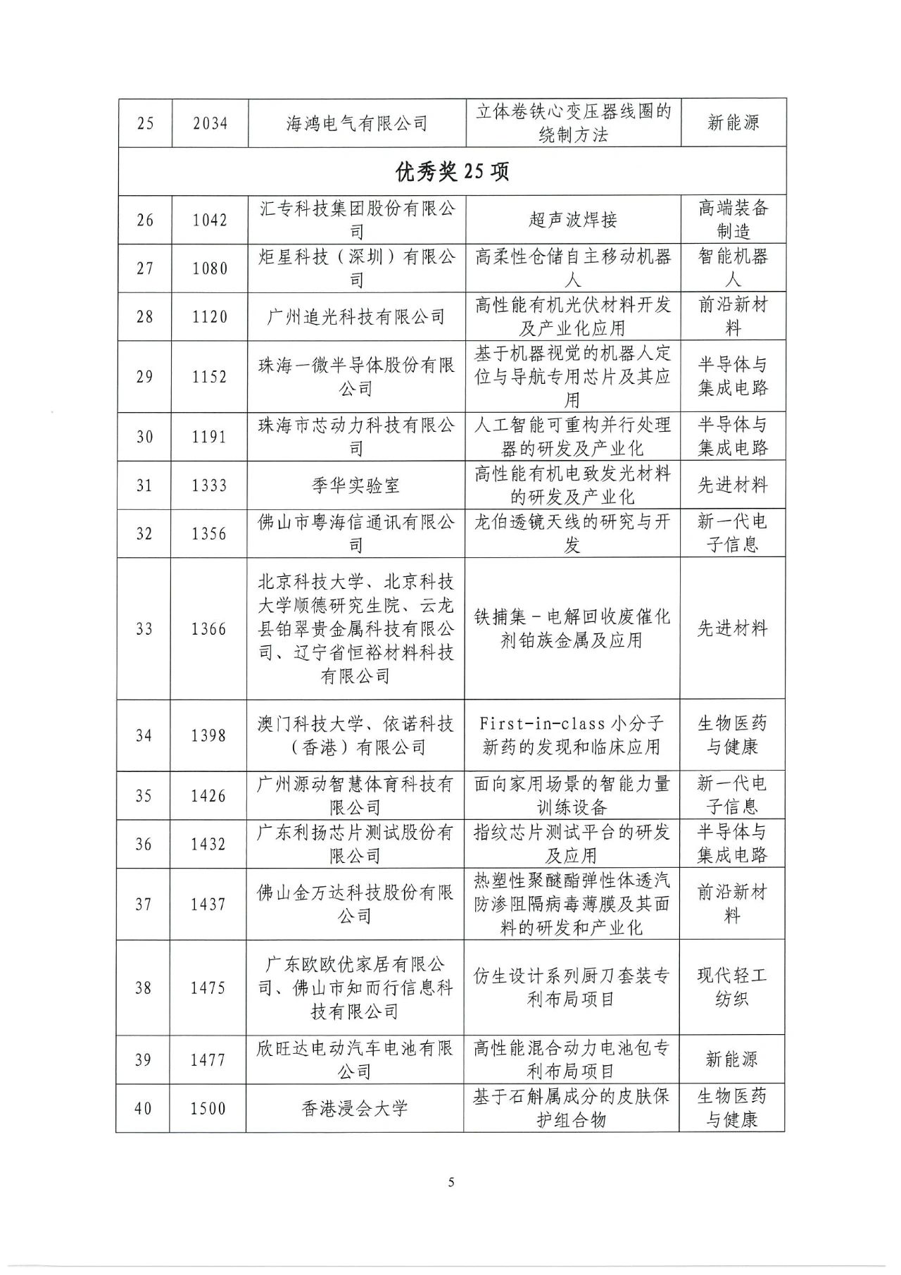 2022年湾高赛获奖名单正式揭晓！