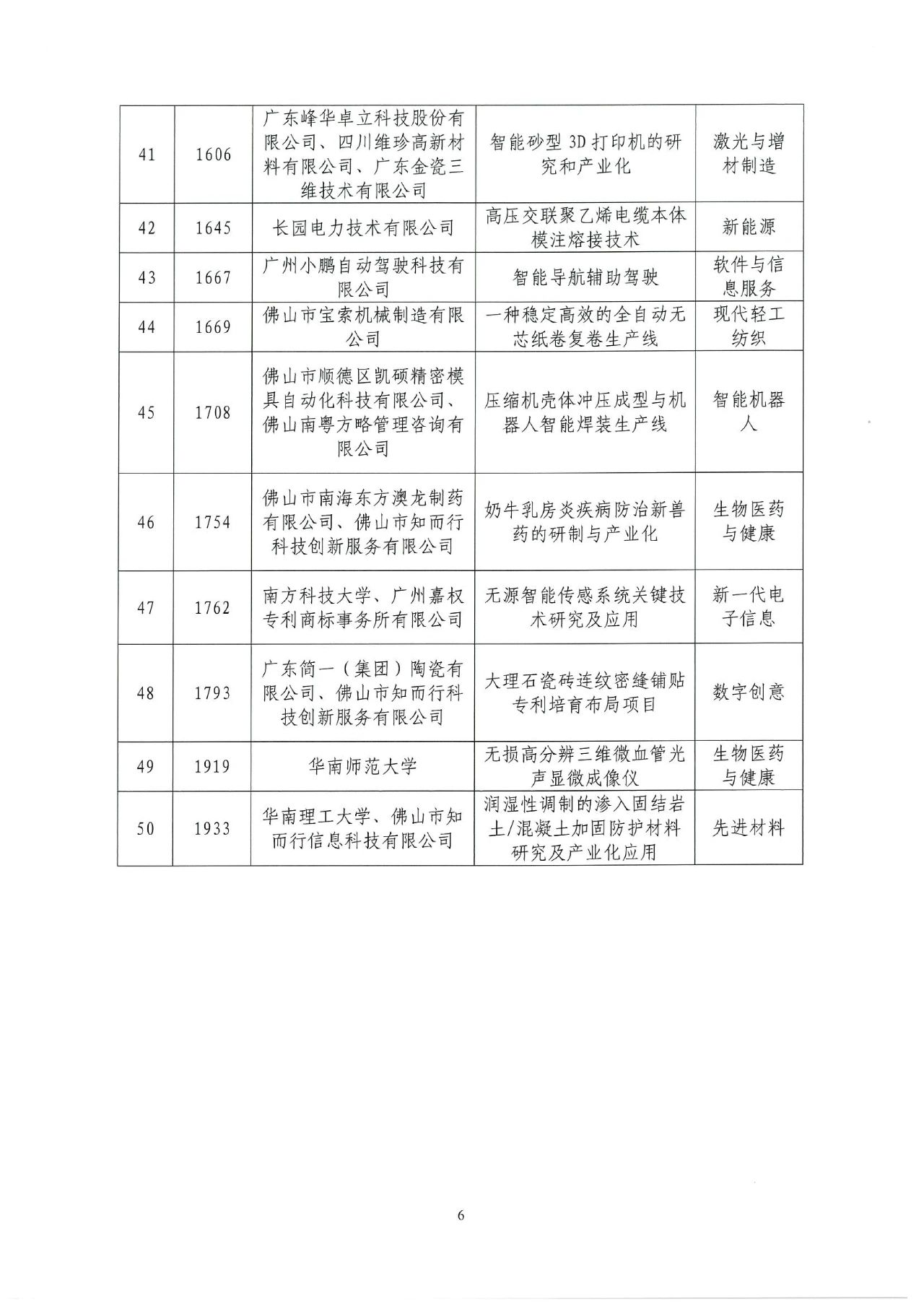 2022年湾高赛获奖名单正式揭晓！