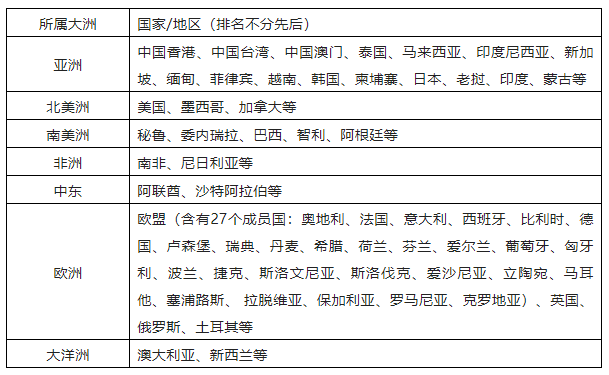 餐饮企业国际商标布局及抢注应对策略探析 餐饮企业国际商标布局及抢注应对策略探析