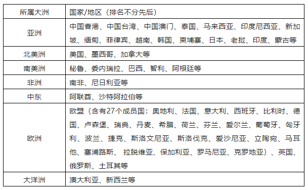 餐饮企业国际商标布局及抢注应对策略探析