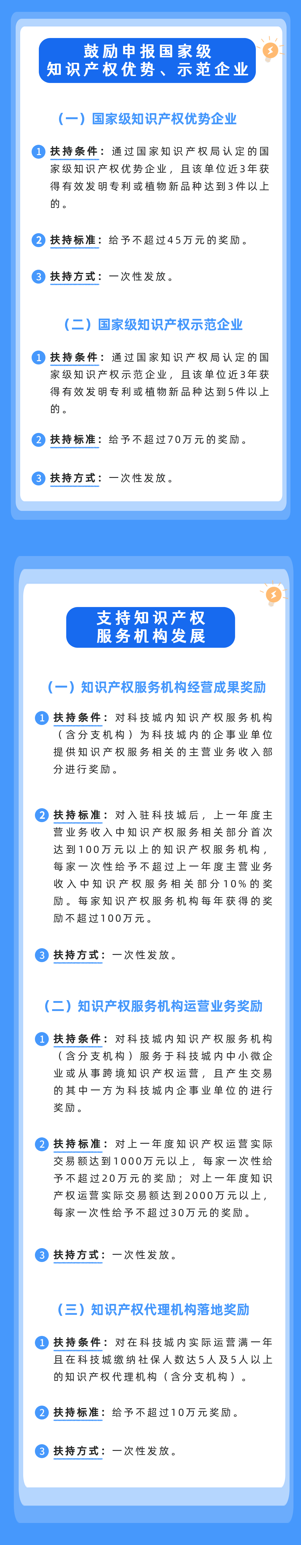 一图读懂 | 建设三亚崖州湾科技城知识产权特区的若干扶持措施（附全文）