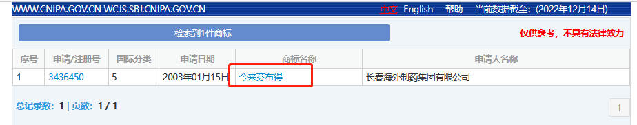 布洛芬图鉴:药盒上的“奥运”比赛,潜藏的商标布局新赛道 布洛芬图鉴:药盒上的“奥运”比赛,潜藏的商标布局新赛道