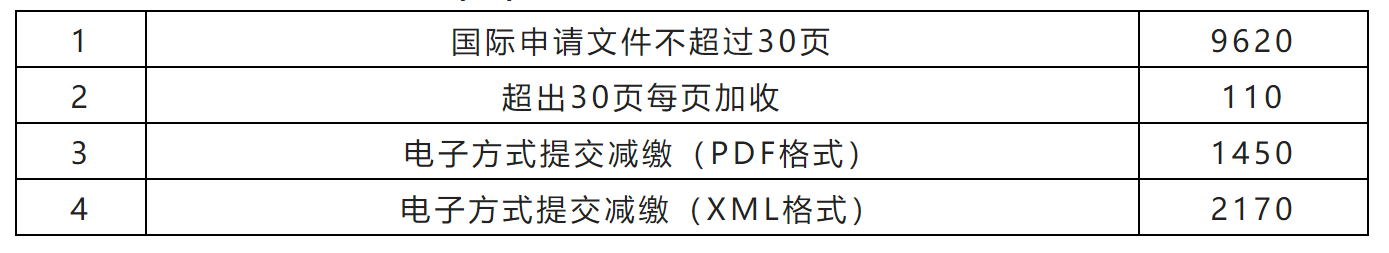 2023年1月1日起！PCT申请国际阶段费用上涨｜附费用标准