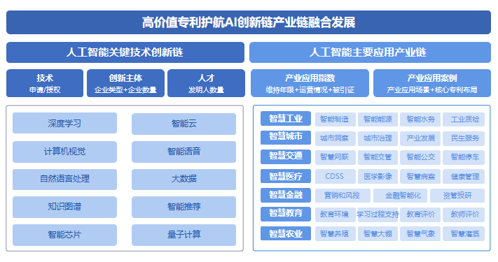 国家工信安全中心、工信部电子知识产权中心发布《中国人工智能专利技术分析报告（2022）》