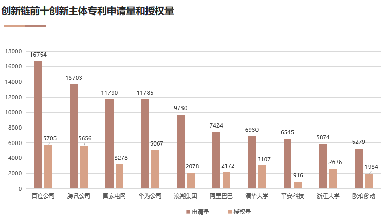 国家工信安全中心、工信部电子知识产权中心发布《中国人工智能专利技术分析报告（2022）》