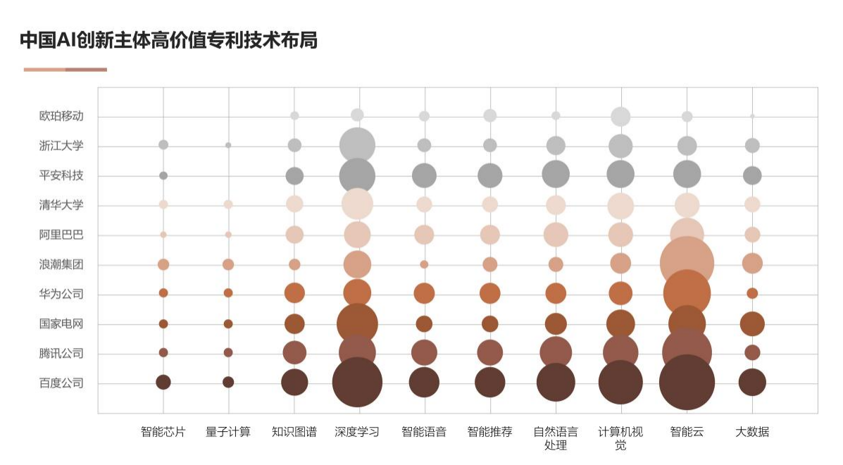 国家工信安全中心、工信部电子知识产权中心发布《中国人工智能专利技术分析报告（2022）》