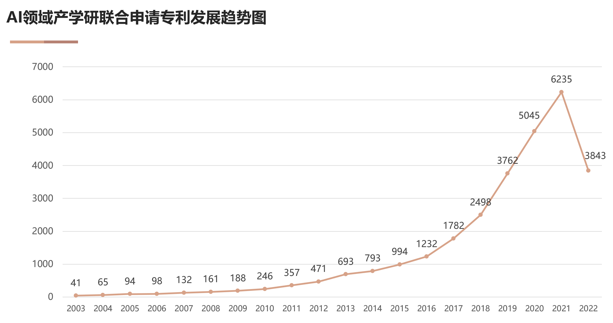 国家工信安全中心、工信部电子知识产权中心发布《中国人工智能专利技术分析报告（2022）》