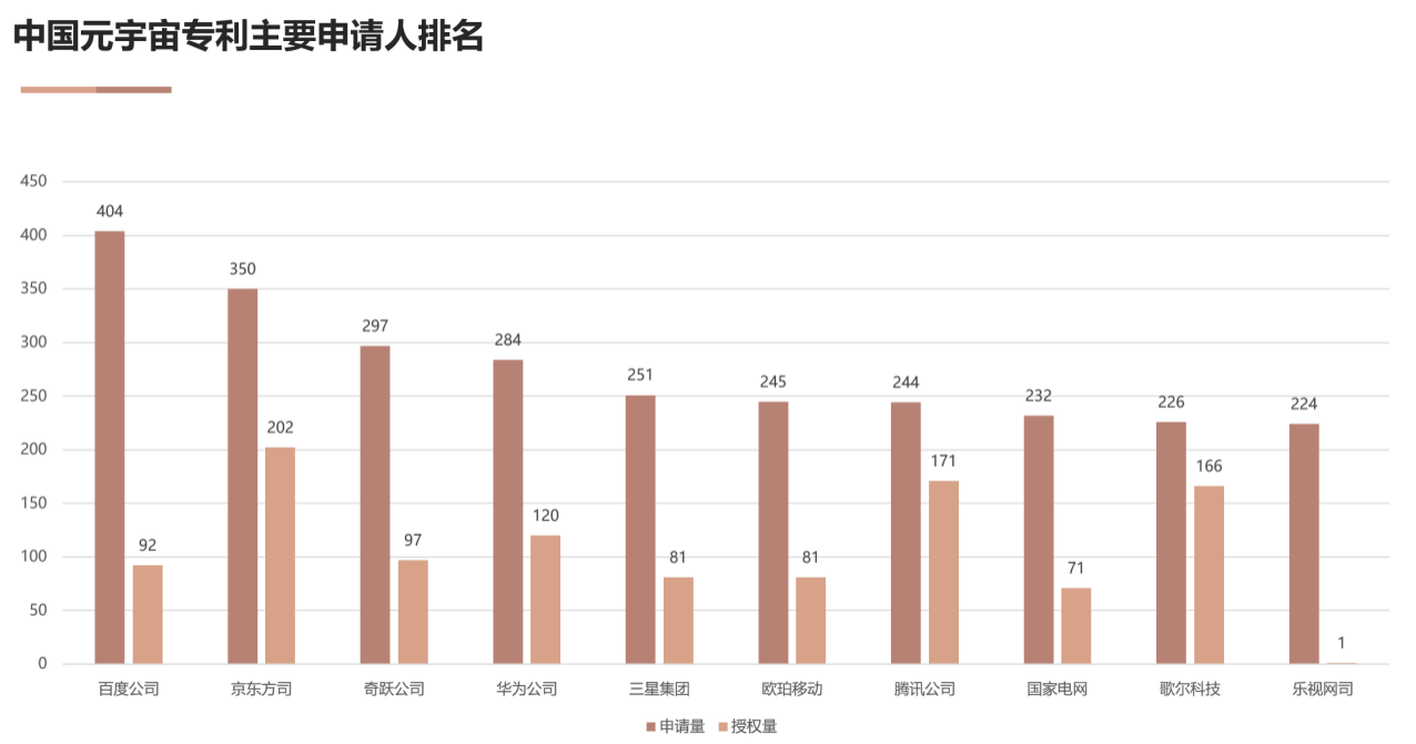 国家工信安全中心、工信部电子知识产权中心发布《中国人工智能专利技术分析报告（2022）》