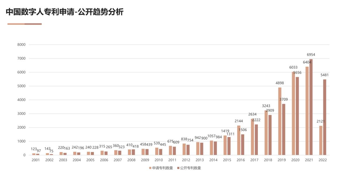 国家工信安全中心、工信部电子知识产权中心发布《中国人工智能专利技术分析报告（2022）》