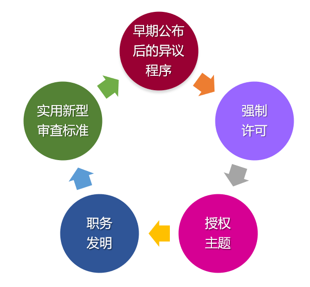 企业海外知识产权保护与布局系列文章（二十）│ 阿联酋专利制度概况及特点