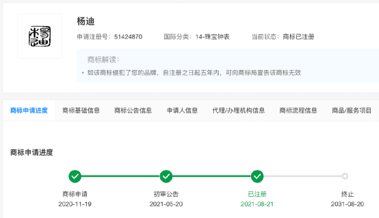“杨迪”、“郭襄”、“杨过”被申请注册商标,打擦边球申请注册商标有何风险? “杨迪”、“郭襄”、“杨过”被申请注册商标,打擦边球申请注册商标有何风险?
