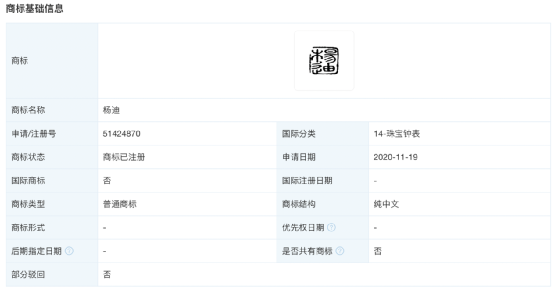 “杨迪”、“郭襄”、“杨过”被申请注册商标,打擦边球申请注册商标有何风险? “杨迪”、“郭襄”、“杨过”被申请注册商标,打擦边球申请注册商标有何风险?