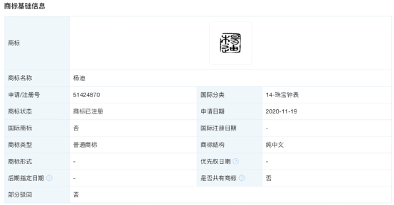 “杨迪”、“郭襄”、“杨过”被申请注册商标，打擦边球申请注册商标有何风险？