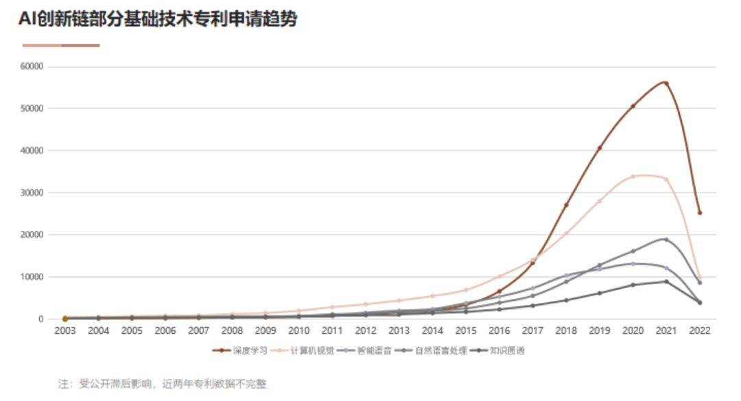 AI基础技术专利布局持续加码 驱动创新链持续增强