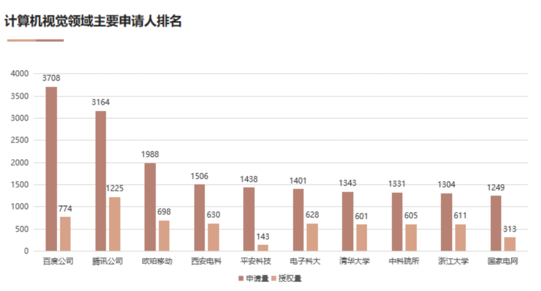 AI基础技术专利布局持续加码 驱动创新链持续增强