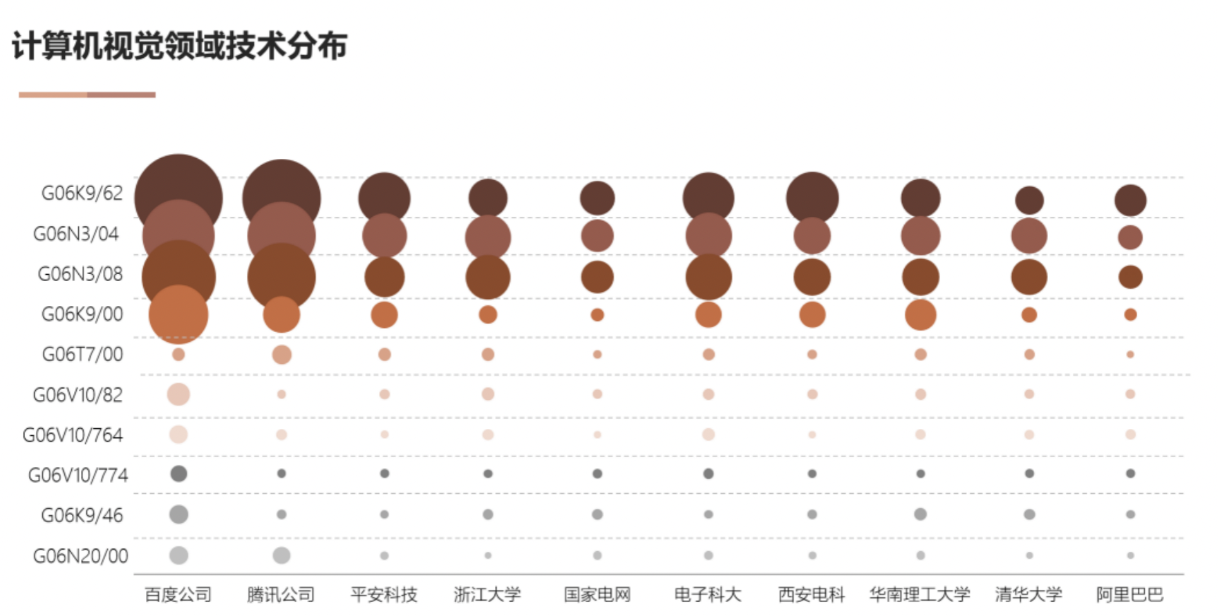 AI基础技术专利布局持续加码 驱动创新链持续增强