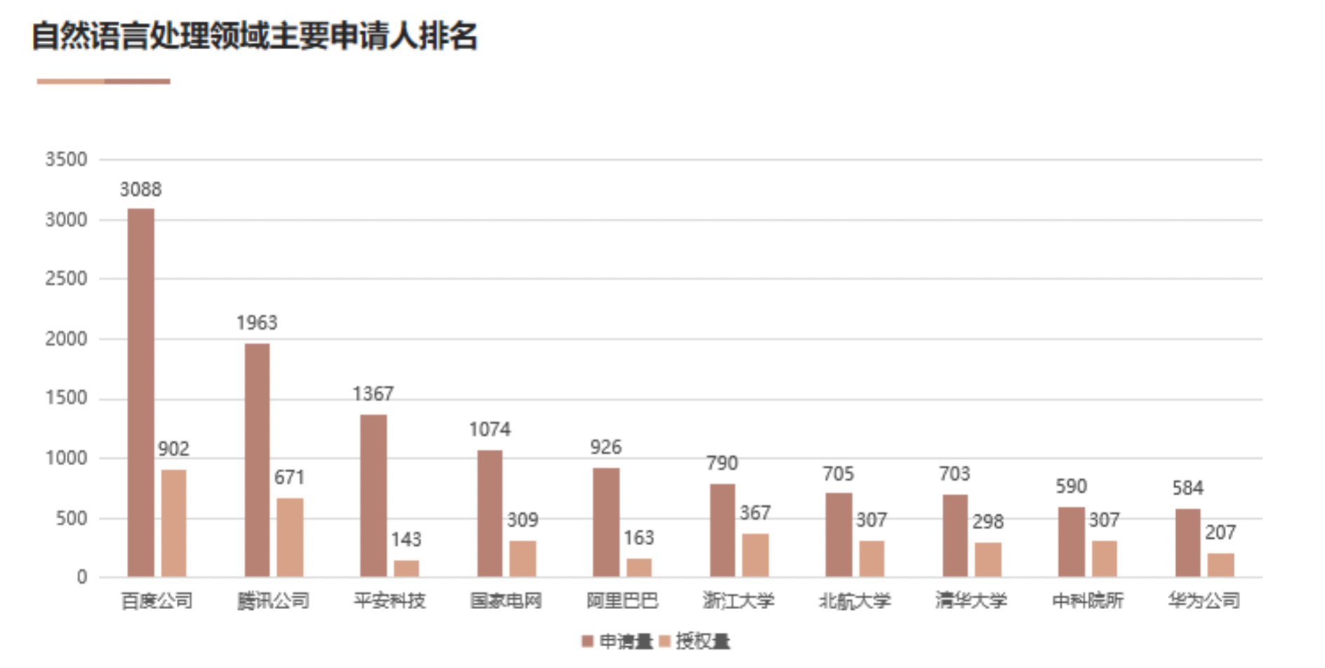 AI基础技术专利布局持续加码 驱动创新链持续增强