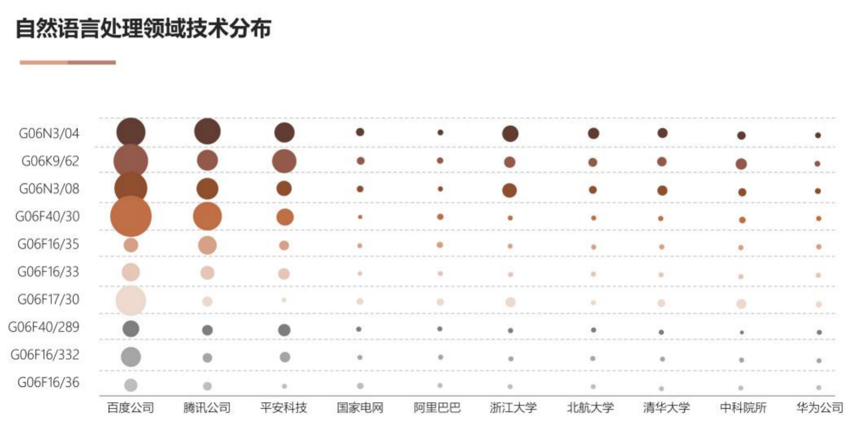 AI基础技术专利布局持续加码 驱动创新链持续增强