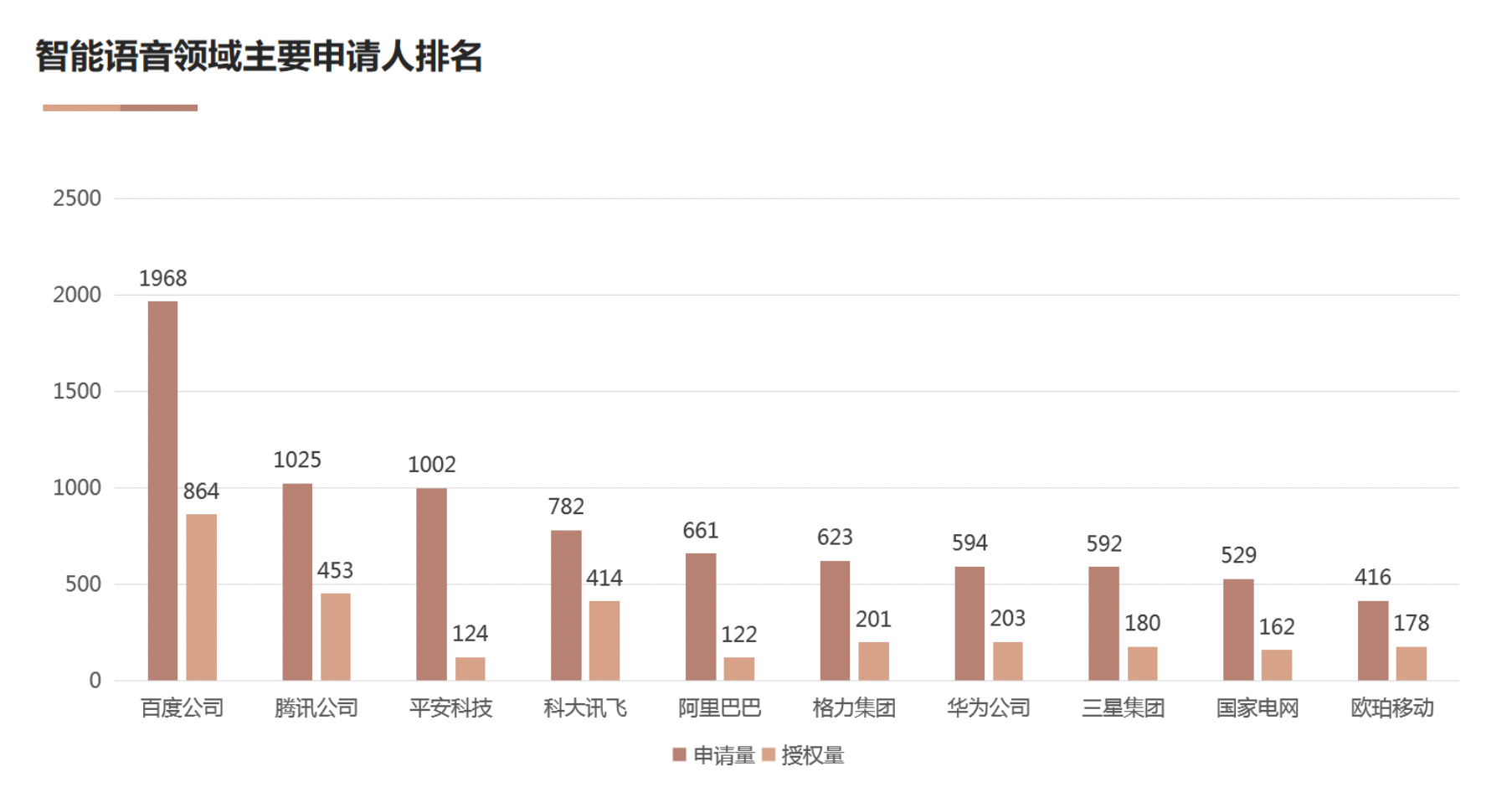 AI基础技术专利布局持续加码 驱动创新链持续增强