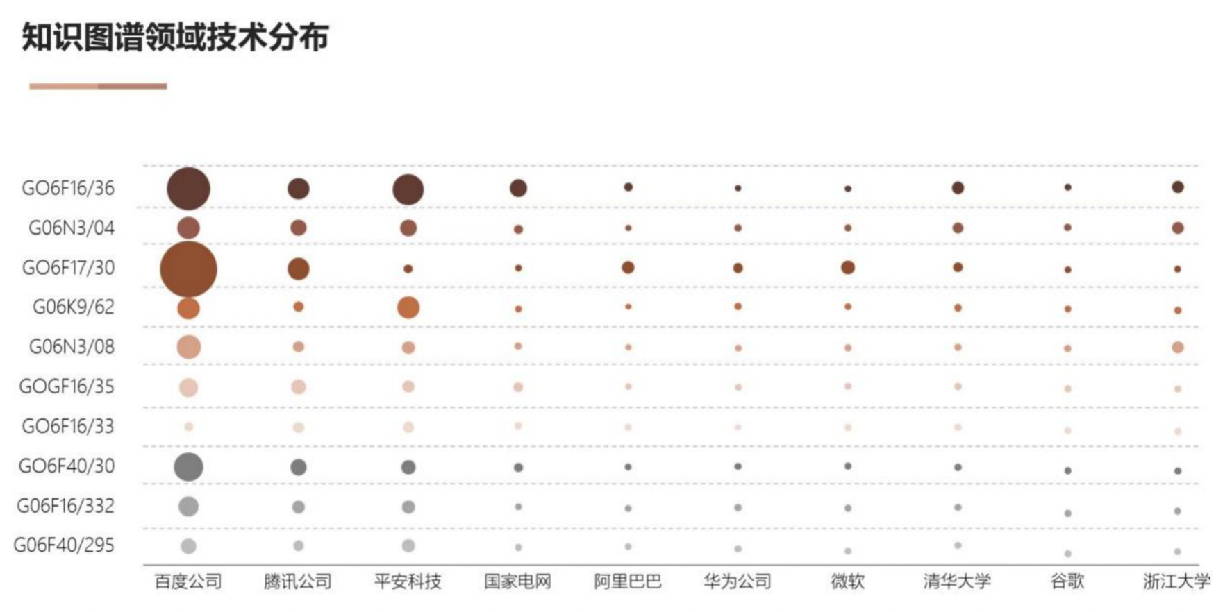 AI基础技术专利布局持续加码 驱动创新链持续增强