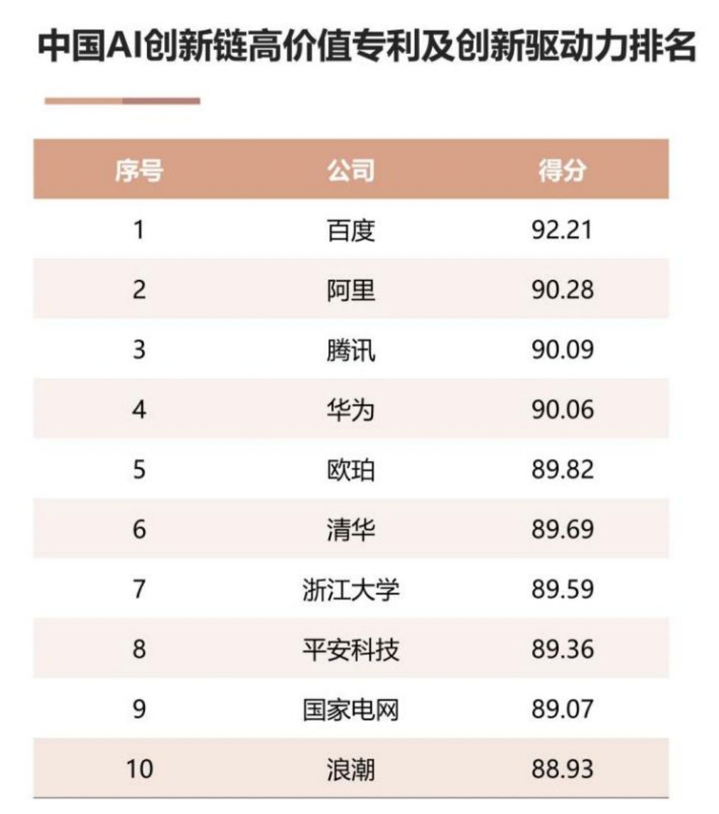 AI基础技术专利布局持续加码 驱动创新链持续增强