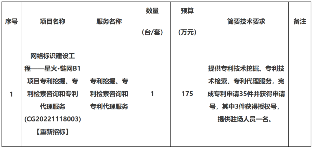 5万一件专利代理申请！某研究院采购专利挖掘、专利检索咨询和专利代理服务