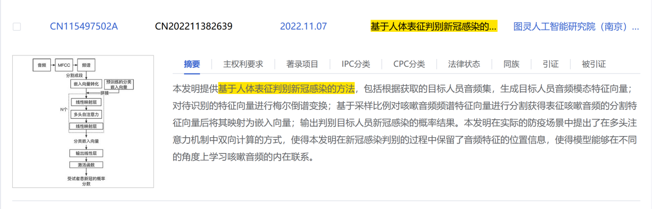 “听咳嗽声辨新冠”“仿制药侵权”“连花清瘟口罩”……新冠大流行下,专利的存在感 “听咳嗽声辨新冠”“仿制药侵权”“连花清瘟口罩”……新冠大流行下,专利的存在感