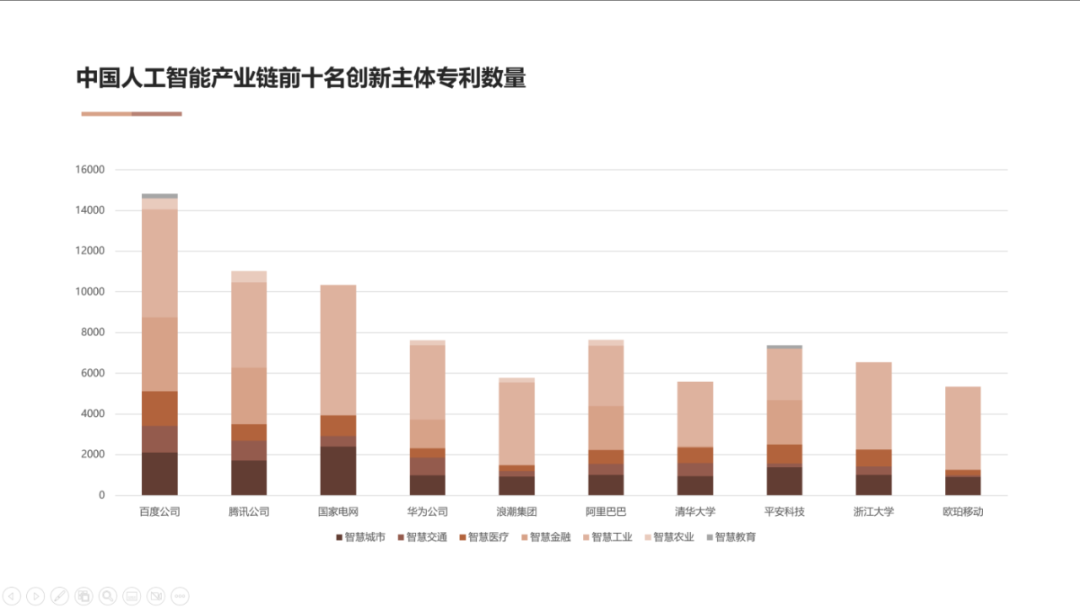 AI高价值专利赋能“智慧+”应用新场景 双链融合驱动数字经济高质量发展