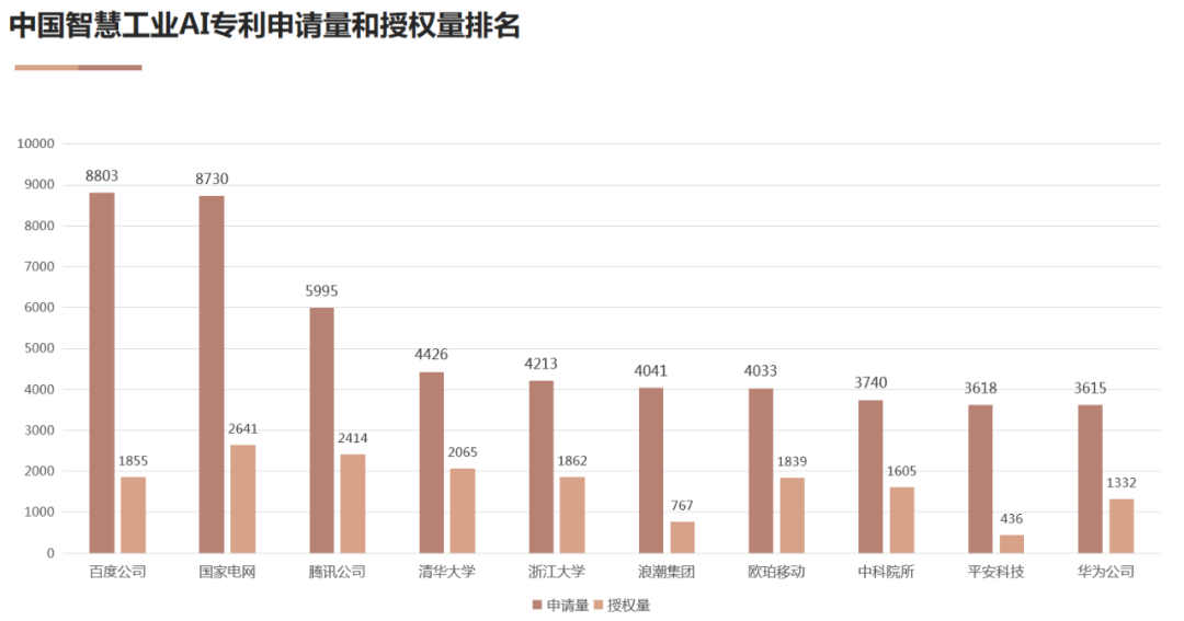 AI高价值专利赋能“智慧+”应用新场景 双链融合驱动数字经济高质量发展 AI高价值专利赋能“智慧+”应用新场景 双链融合驱动数字经济高质量发展
