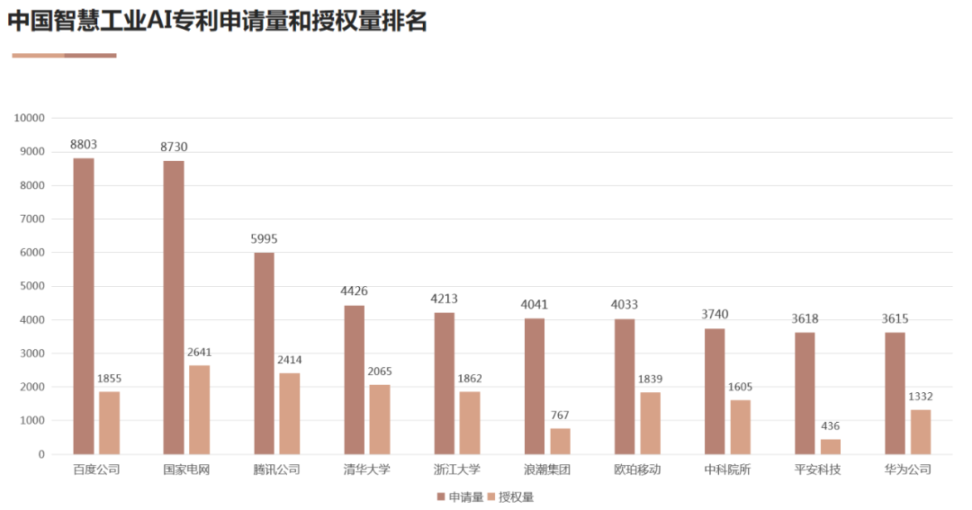 AI高价值专利赋能“智慧+”应用新场景 双链融合驱动数字经济高质量发展