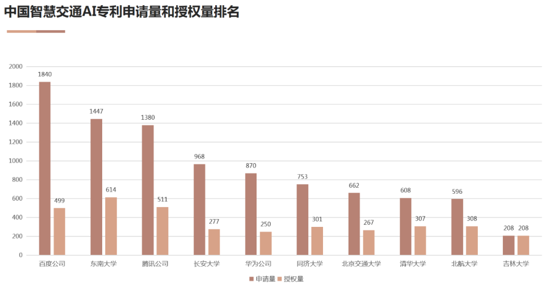 AI高价值专利赋能“智慧+”应用新场景 双链融合驱动数字经济高质量发展 AI高价值专利赋能“智慧+”应用新场景 双链融合驱动数字经济高质量发展