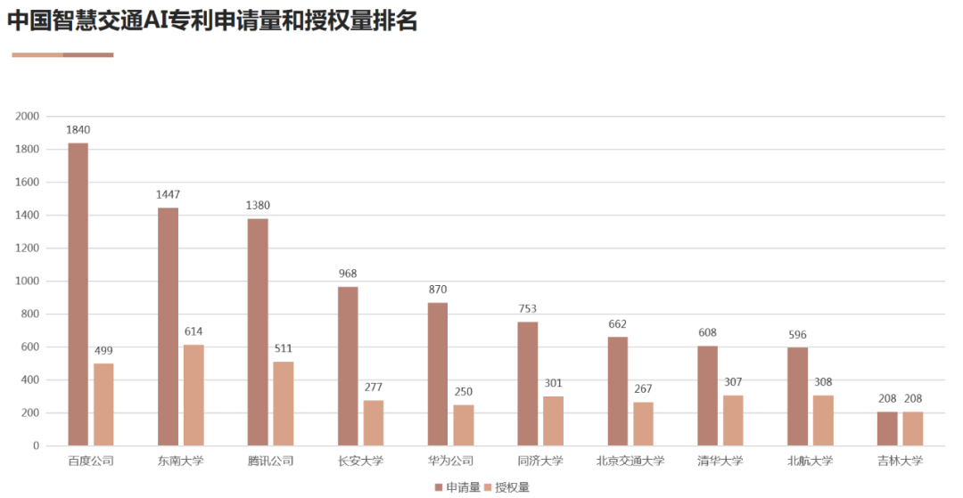 AI高价值专利赋能“智慧+”应用新场景 双链融合驱动数字经济高质量发展