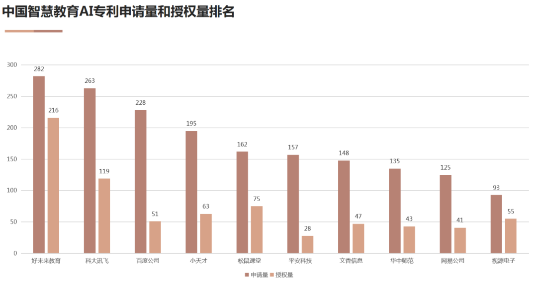 AI高价值专利赋能“智慧+”应用新场景 双链融合驱动数字经济高质量发展