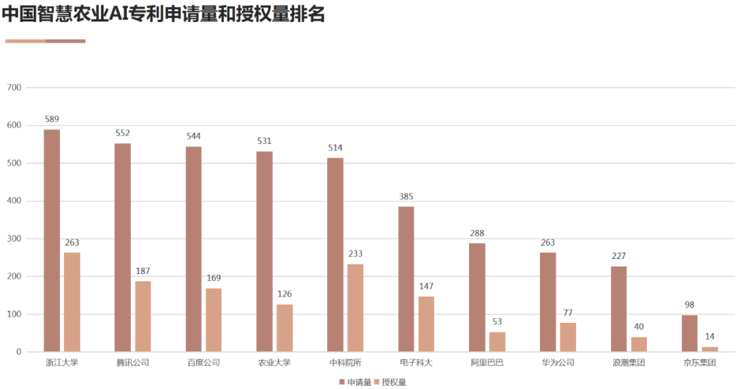 AI高价值专利赋能“智慧+”应用新场景 双链融合驱动数字经济高质量发展