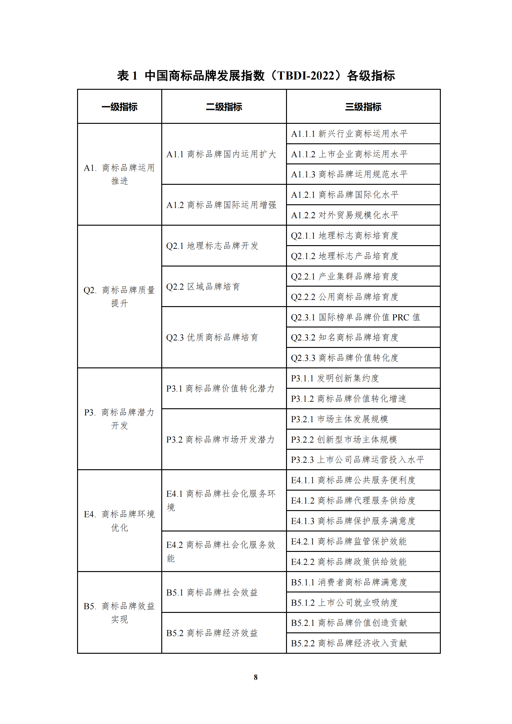 《中国商标品牌发展指数（2022）》发布