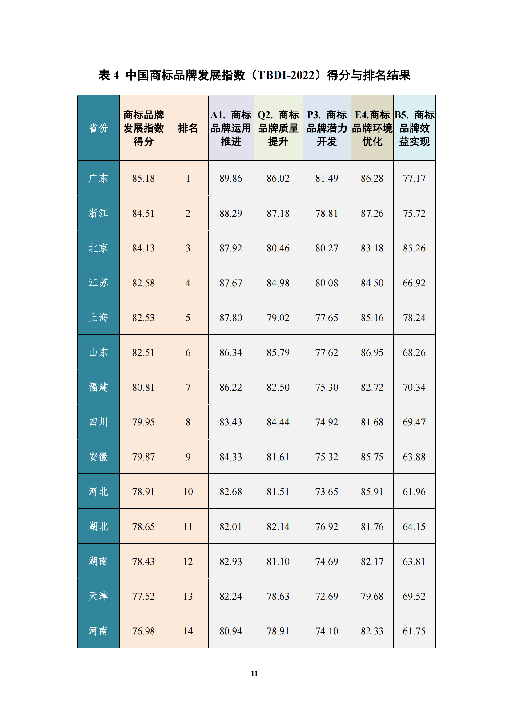 《中国商标品牌发展指数(2022)》发布 《中国商标品牌发展指数(2022)》发布