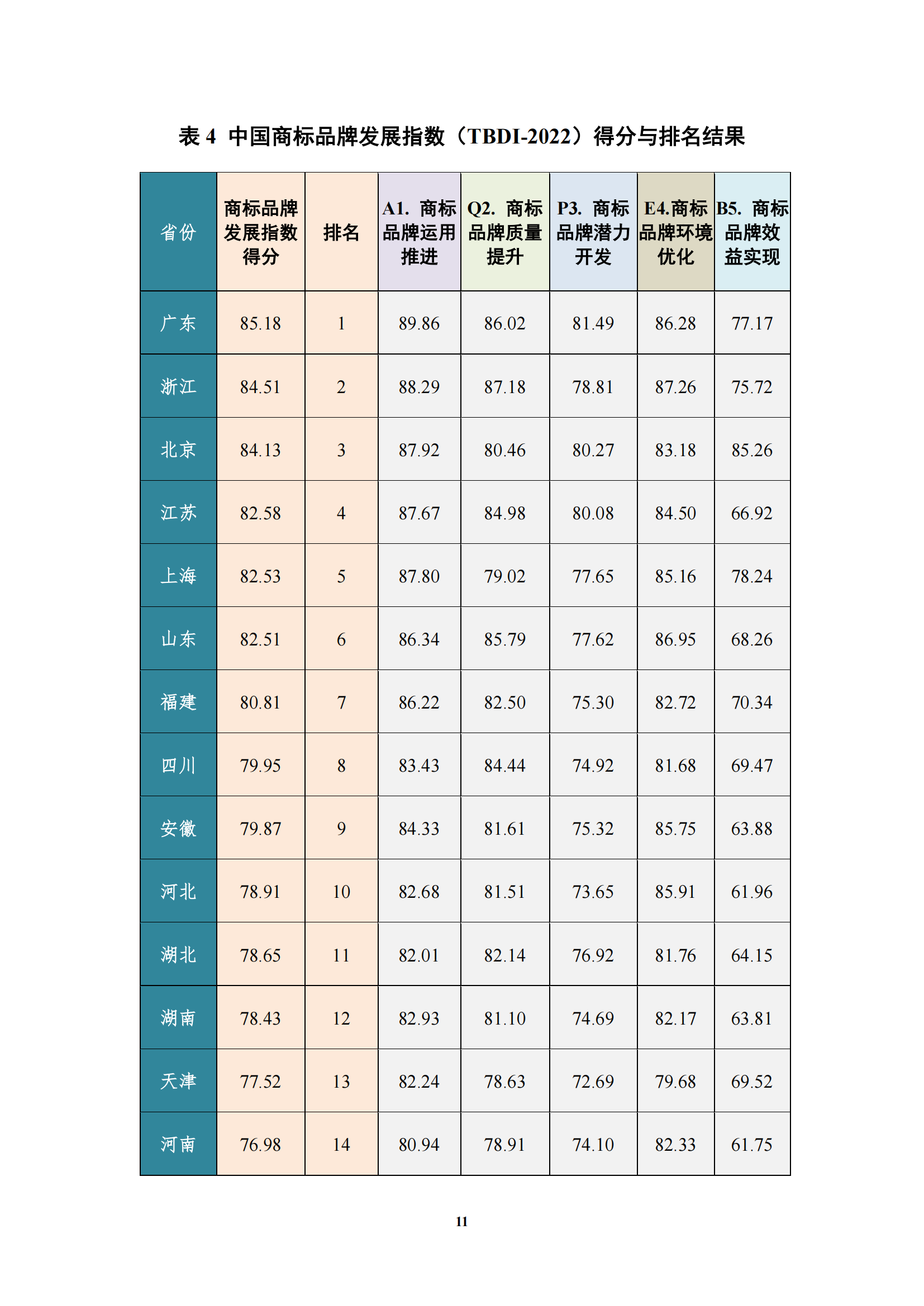 《中国商标品牌发展指数（2022）》发布