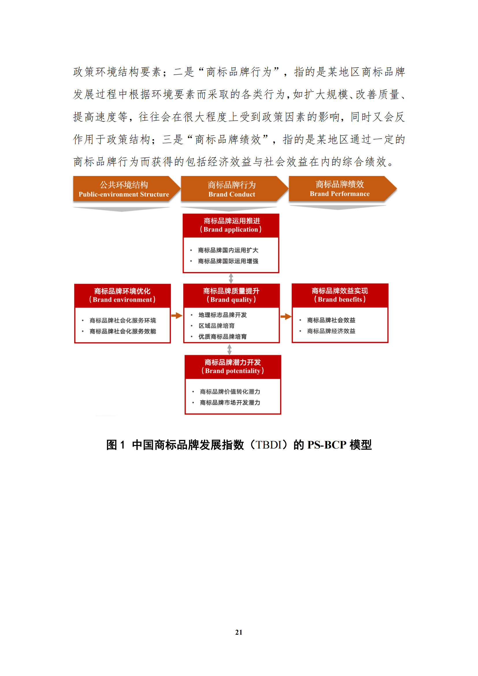 《中国商标品牌发展指数(2022)》发布 《中国商标品牌发展指数(2022)》发布