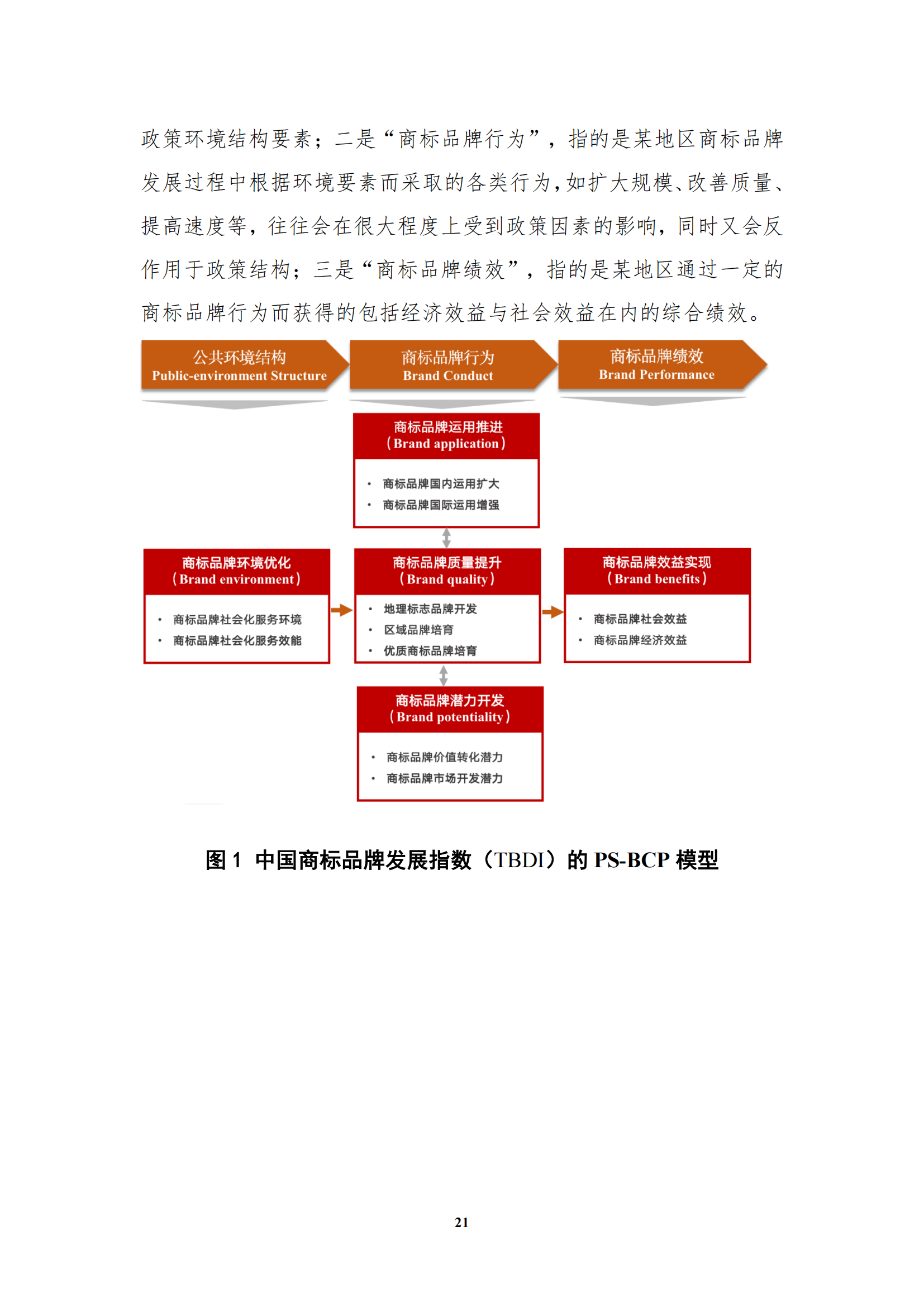 《中国商标品牌发展指数（2022）》发布