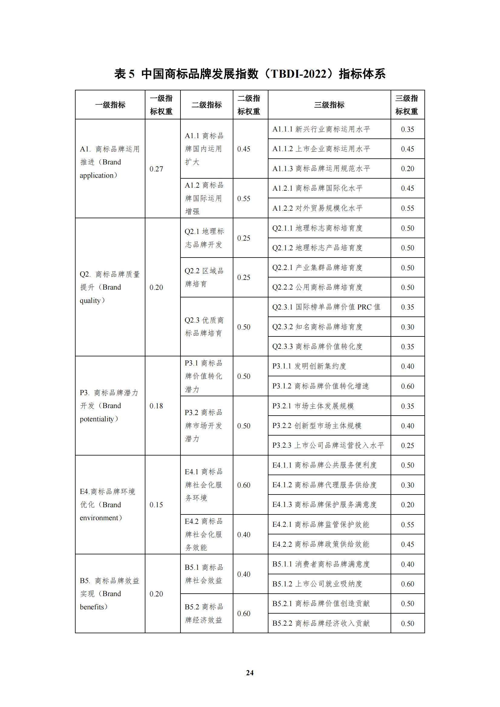 《中国商标品牌发展指数(2022)》发布 《中国商标品牌发展指数(2022)》发布