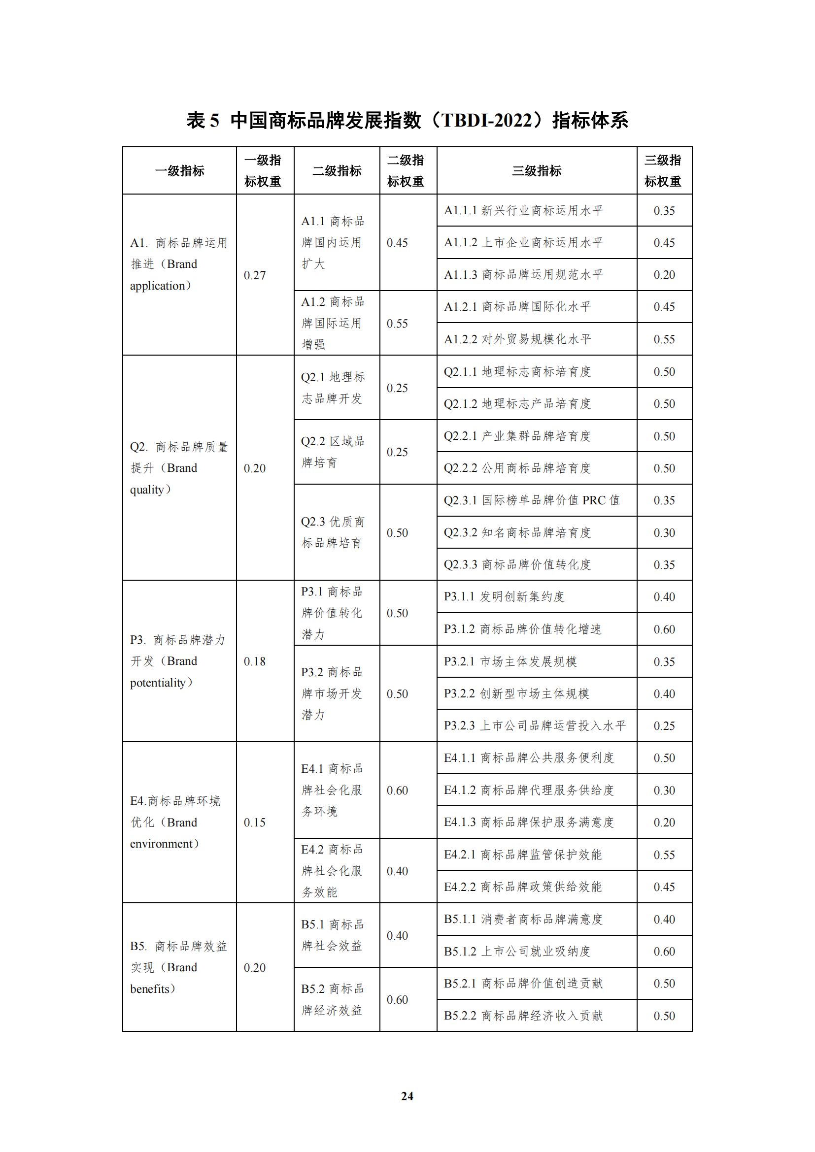 《中国商标品牌发展指数（2022）》发布